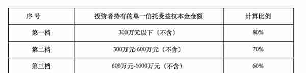 新时代信托迎来新总裁，此前打折兑付方案陆续执行中