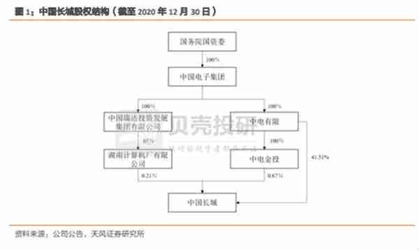 背靠国资委，携手中科院，网络安全龙头中国长城底气十足