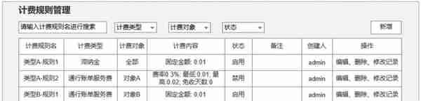 18个支付清算“计费模型”总结