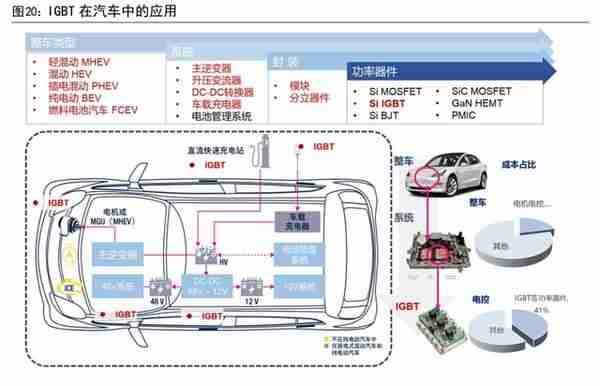 IGBT 领军企业，斯达半导：存量替代与增量渗透，铸就核心竞争力