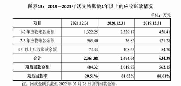 沃文特IPO：业务扎堆四川，市占率不及1%，产品质量抽检不合格