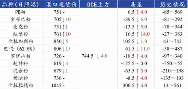 美联储加息落地，大宗商品迎来普涨？双焦盘面大爆发，创下新高