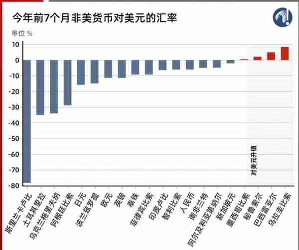 玉渊谭天丨全球汇市风雨飘摇，谁是麻烦制造者？