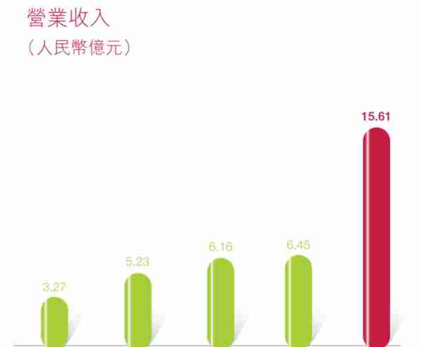 江苏这家本土期货公司为何能脱颖而出？