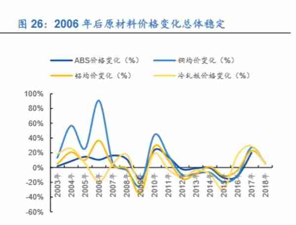 格力电器如何独立自主走出空调通途？