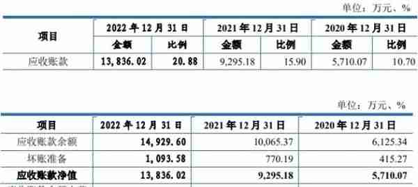 大汉软件去年营收3.5亿应收款占半 经营现金净额降2年