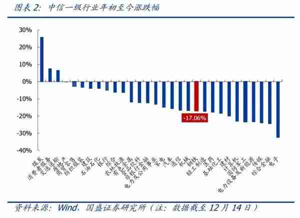 钢铁行业2023年度策略：需求持续复苏，景气周期再临