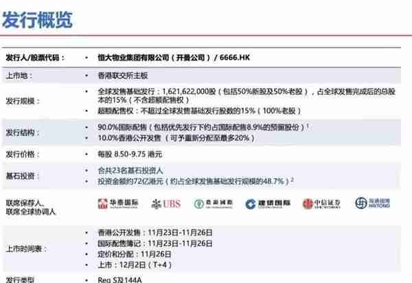 股票代码6666 恒大物业计划12月2日上市