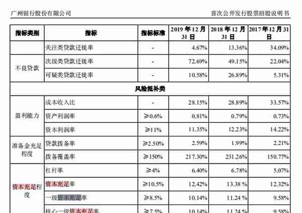 广州银行九年闯关IPO，近忧未平、远虑不止