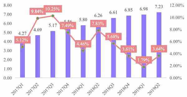 最详细中小银行信用卡业务发展报告