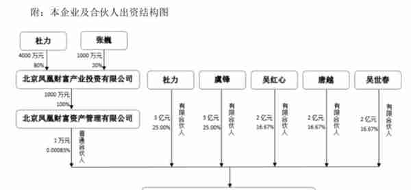 掌舵国盛金控，让周亚辉“羡慕死”的80后神秘大佬什么来头？