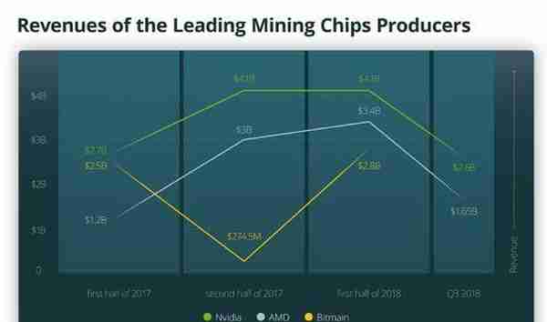 暴赚300%！比特币疯狂200天：从矿场倒闭交易所破产，到巨头入局，做空者自杀，更有……