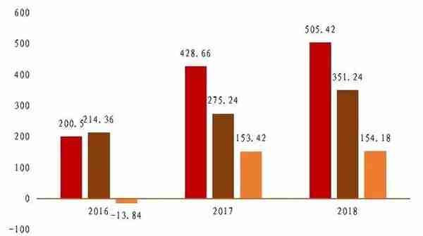 易鑫集团：汽车金融逐家看01期