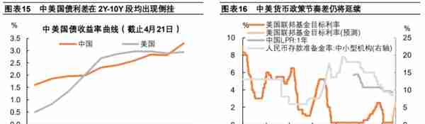 人民币汇率下一步