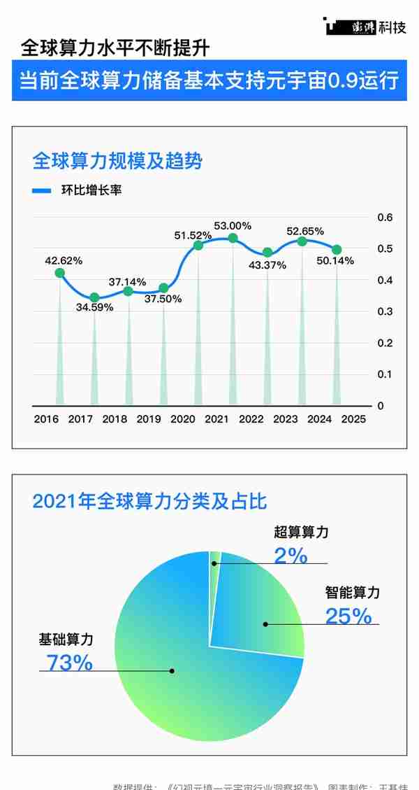 潮涌｜元宇宙再定义：从2022到2025，上海如何“以虚强实”