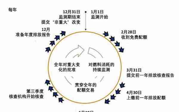 国合会专家：全国碳排放权交易体系最终覆盖八个行业