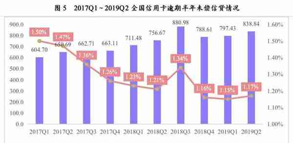 最详细中小银行信用卡业务发展报告