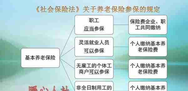 参保职工万一去世，缴纳的五险一金里面的钱，可以继承吗？