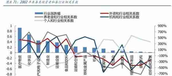 韩国股市变迁录