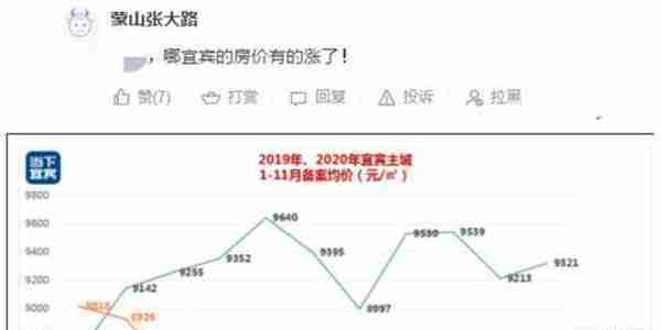 重磅！五粮液2400多名员工持股明日上市，三年涨11倍，人均浮盈238万！股民：酒城宜宾房价要涨