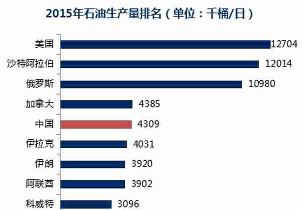 原油期货上市背景及期货合约解读