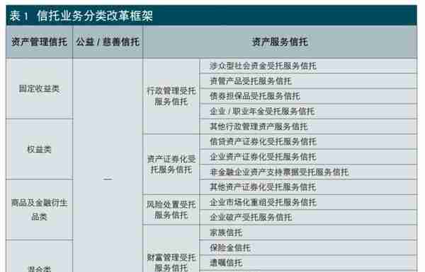 邢成 王楠：2022，信托行业正式进入新的发展阶段