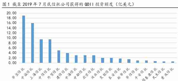 信托转型之QDII乘风而行