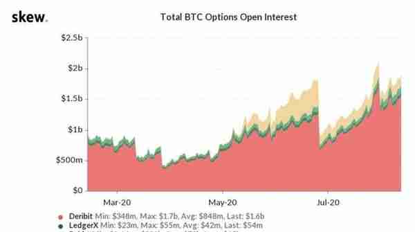 HashKey：读懂 Coinbase 等巨头布局的加密货币主经纪商行业