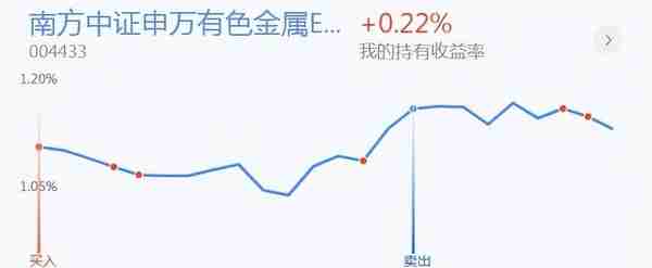 18号银行、证券、煤炭、有色、基建、创业板投资分享，可以看看