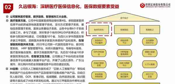 医疗AI产业链深度研究：AI大模型+医疗龙头公司