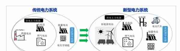 电网单月投资额环比大增74%！南方电网旗下A股三个月暴涨近3倍，这些上市公司受益