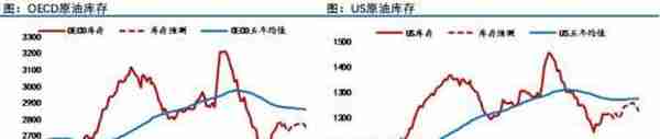 比股市弱、比铜弱、比黄金弱！原油，你咋了？