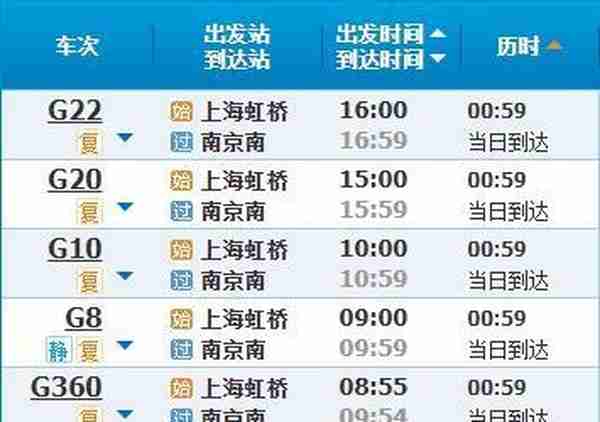 高铁调图后，上海到长三角主要城市车次更多、时间更短