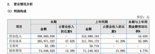 更新上市进程，用友金融“闯关”北交所