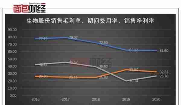 生物股份：踢出沪股通股价承压 动物疫苗龙头面临增长困局