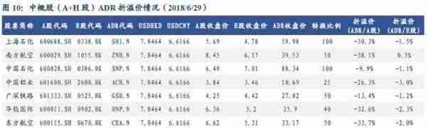 CDR：你需要知道的6件事