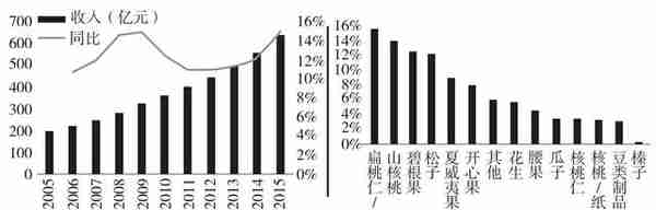 白银真像古装影视剧中那样使用吗？带你了解真正的白银货币史