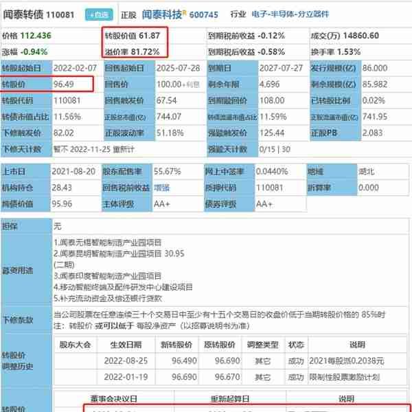 个股分析：闻泰科技