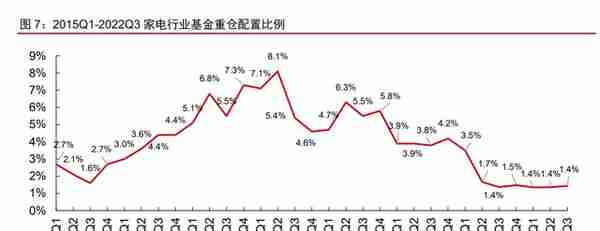 制造行业2023年投资策略：聚力复苏，重视安全