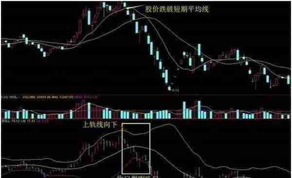 简简单单BOLL指标使用技巧，学会后即可抓涨停，转亏为盈不是梦