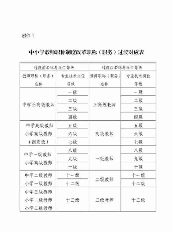 2022年教师晋职全程记录——回首那紧张有序难忘的七天