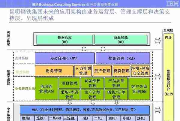 B端产品经理的能力模型与学习提升