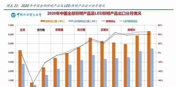 LED植物照明市场研究：扩容动能充足，植物照明市场放量在即