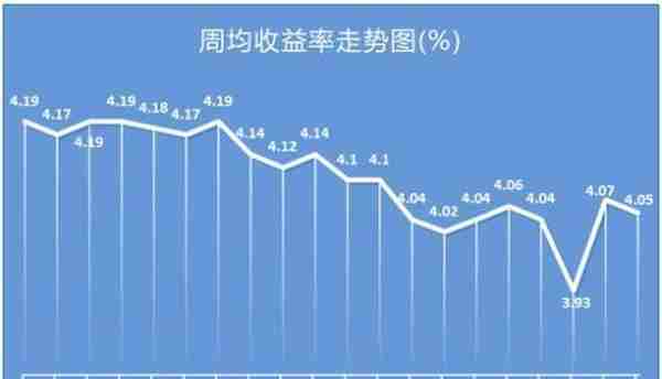 银行理财产品TOP10榜单出炉 机会又来了