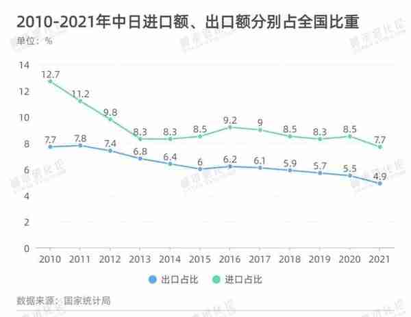 日元跌回20年前，如何影响中国城市