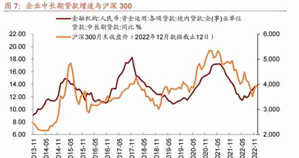 招商宏观 | 宽信用需降息配合——11月金融数据点评