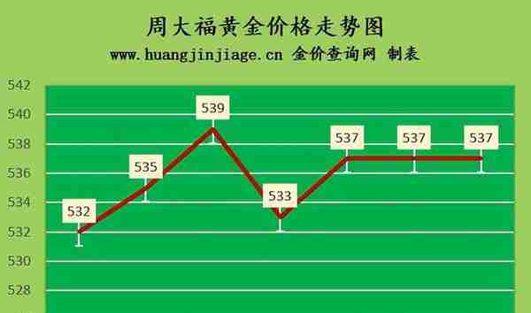 金价小幅上涨 2023年1月9日今日黄金价格多少一克