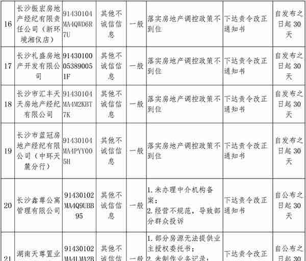 长沙21家住建领域企业被曝光