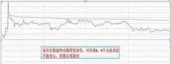 国内“做T”牛散：一生只做一只股票，下跌5%买入，上涨5%卖出，滚动做T20年，本金竟翻45倍