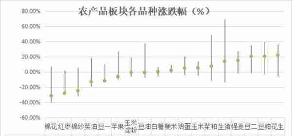 期市年度账单出炉：27次涨停，16次跌停，17个创新高，2个创新低！谁是板块中最亮眼的“TA”？